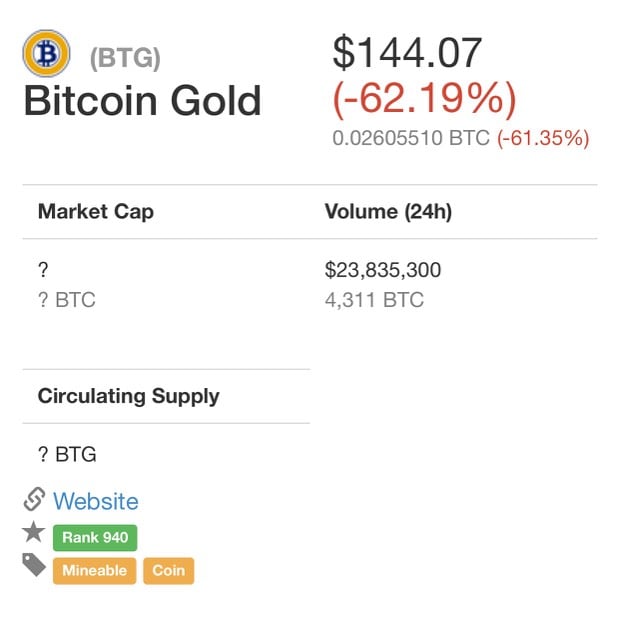 Distributed Denial of Service Greets Bitcoin Gold on First Day