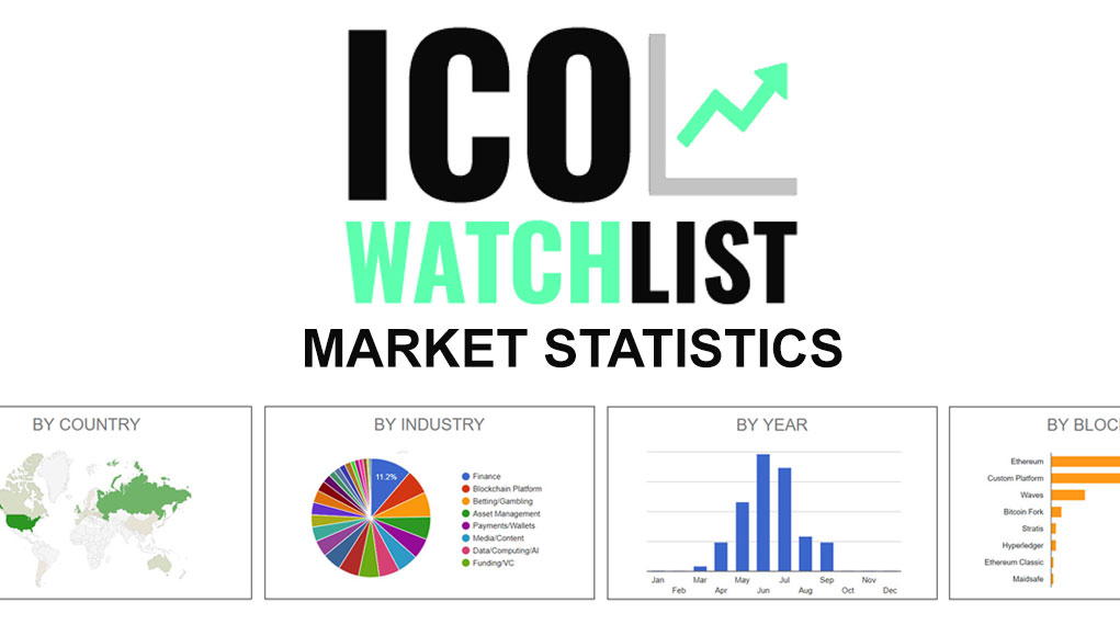 ICOWatchlist.com: A New Ico Market Statistics Tool