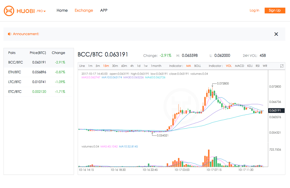 The Digital Asset Exchange Huobi Pro Provides Users With Fork Plans