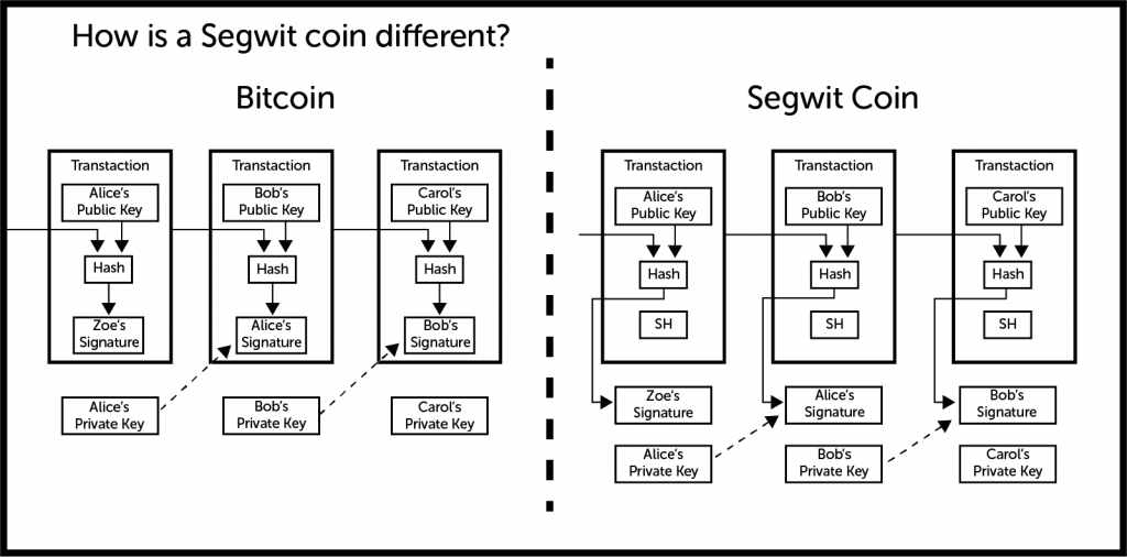 kaip naudosite su bitcoin asx btc rinkos