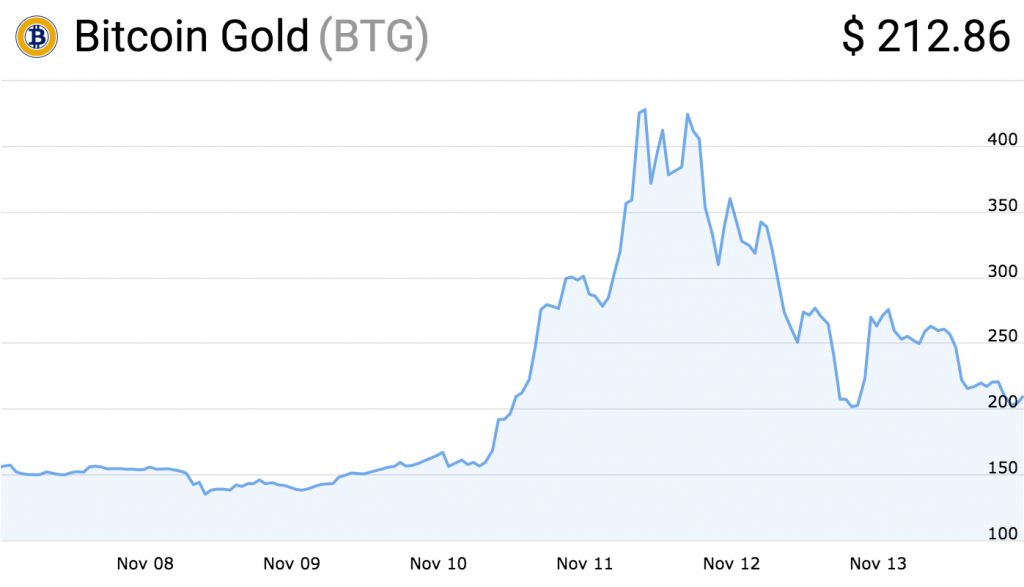 trezor palaikys bitcoin gold