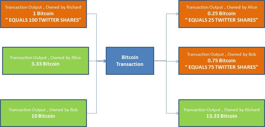 Colored coins bitcoin cash самые простые биткоин краны