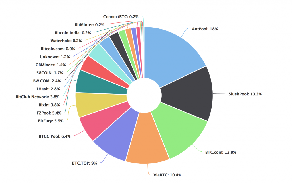 Chinese Hydroelectric Crackdown Could Herald the End to Cheap Bitcoin Mining