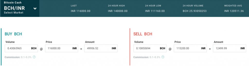 Payment Provider Billdesk Creates New Indian Crypto-Exchange