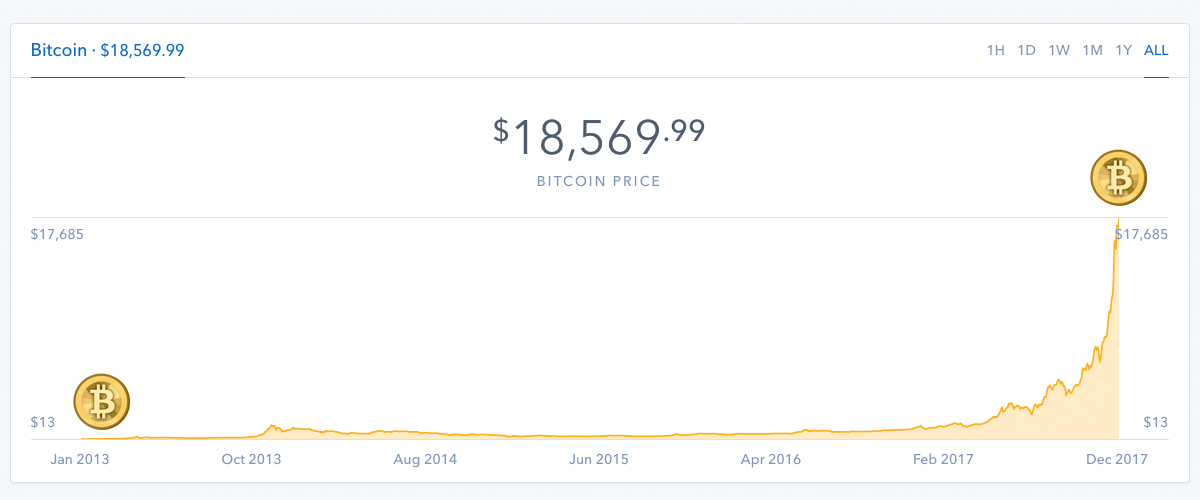 Bitcoin's Market Cap Surpasses the IMF's Special Drawing Rights Reserves Bitcoin's Market Cap Surpasses the IMF's Special Drawing Rights Reserves