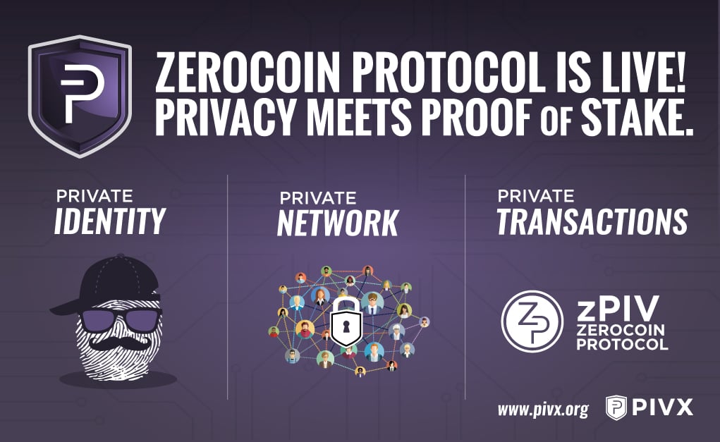 Pivx Privacy Privacy Proof of Stake