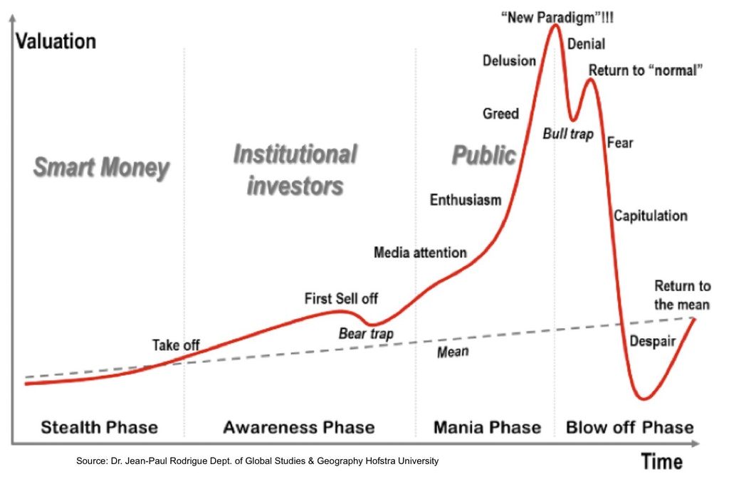 Is This the Tip of the Iceberg or Have We Already Hit Peak Bitcoin?