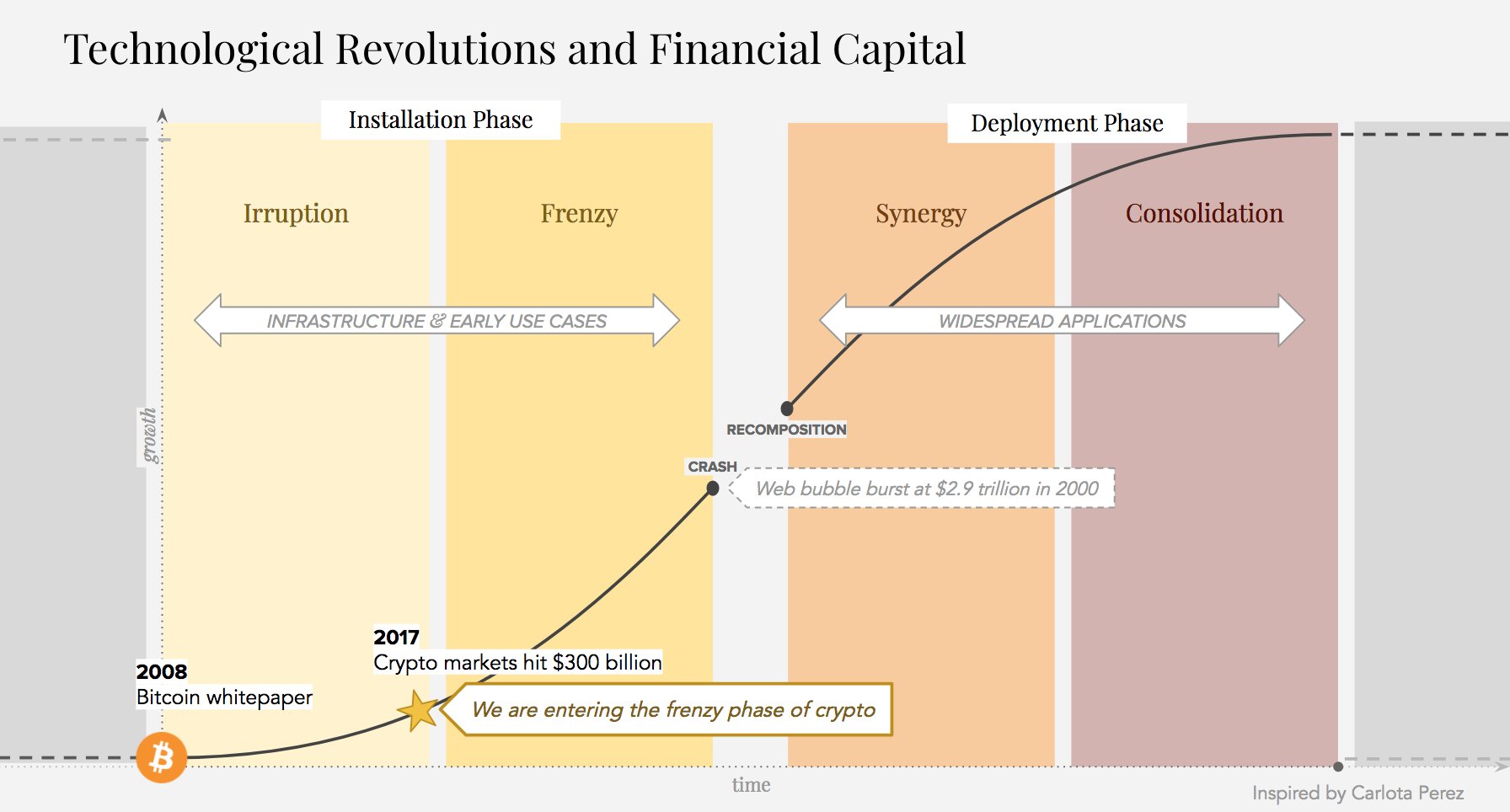 The technical revolution has changed our