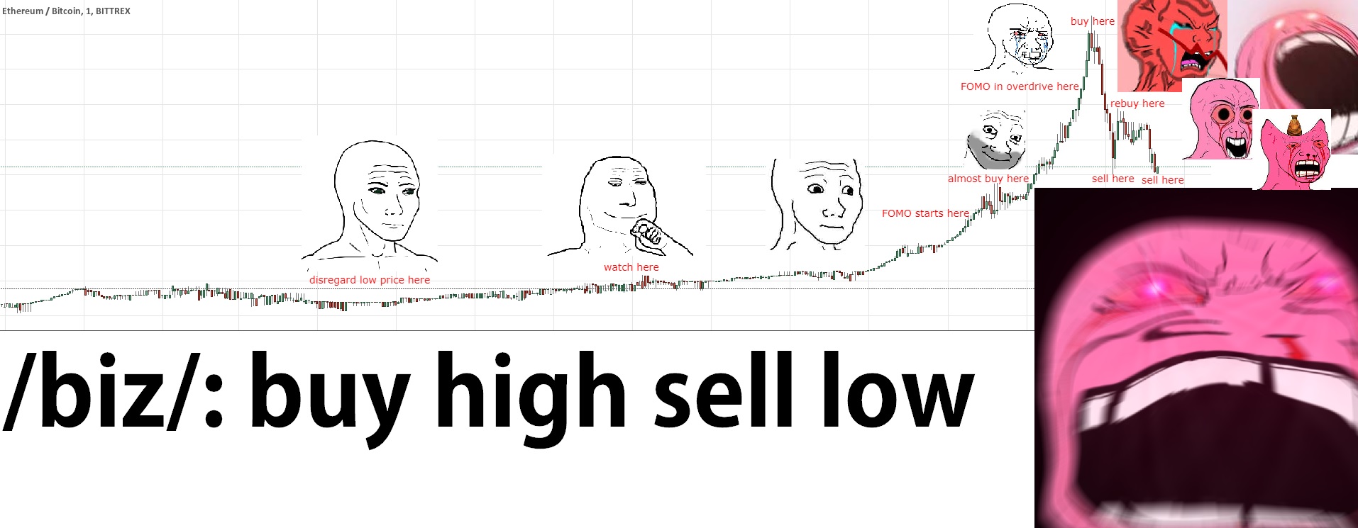 buying crypto low and selling high
