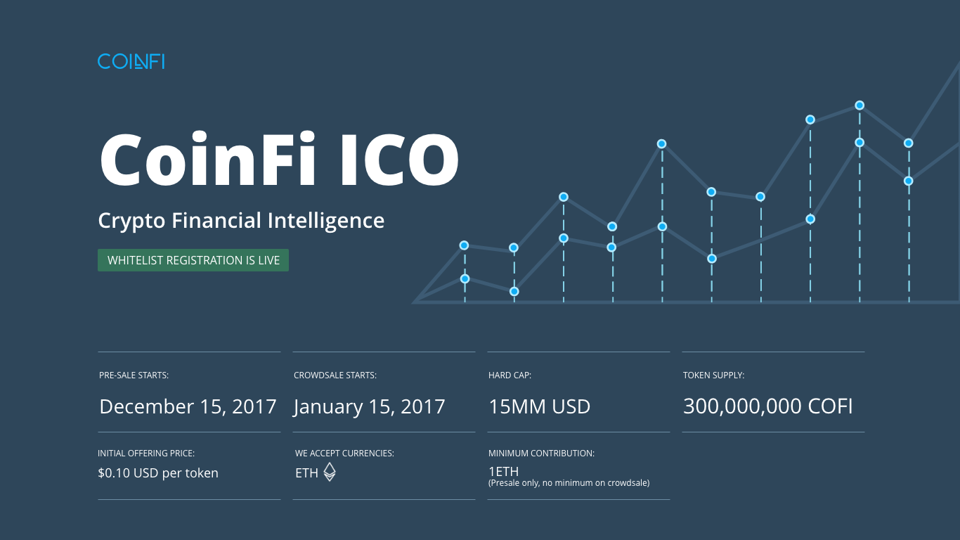 Coinfi Crypto Market Intelligence Platform