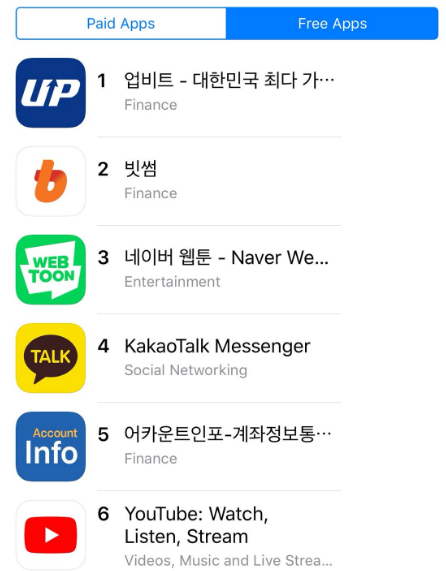 Upbit App Popular Chat App Kakao's Exchange Upbit Claims Number One Spot in South ...