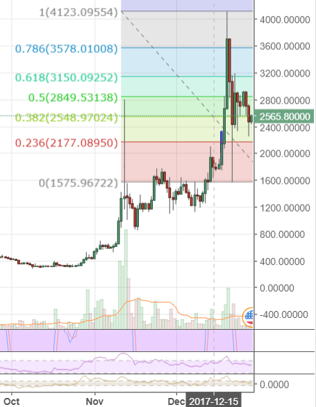 Market Update: BTC Value Consolidates After Bouncing Market Update: BTC Value Consolidates After Bouncing