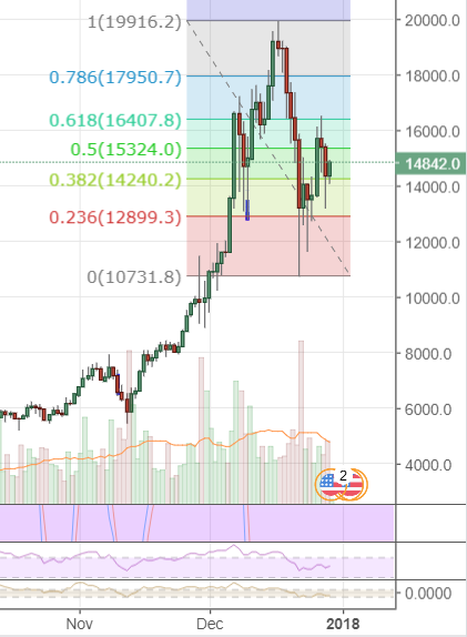 btc markets promotions