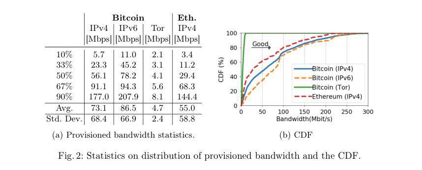 Cornell Univ. Researchers: Bitcoin Not as Decentralized as Assumed