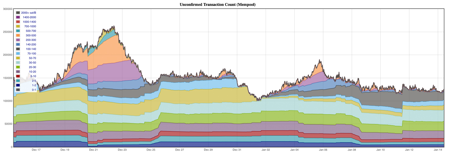 Bitcoin Cash Miners Process Big Blocks for the Past 24-Hours Bitcoin Cash Miners Process Big Blocks for the Past 24-Hours