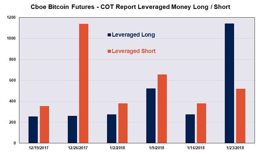 cboe bitcoin futures