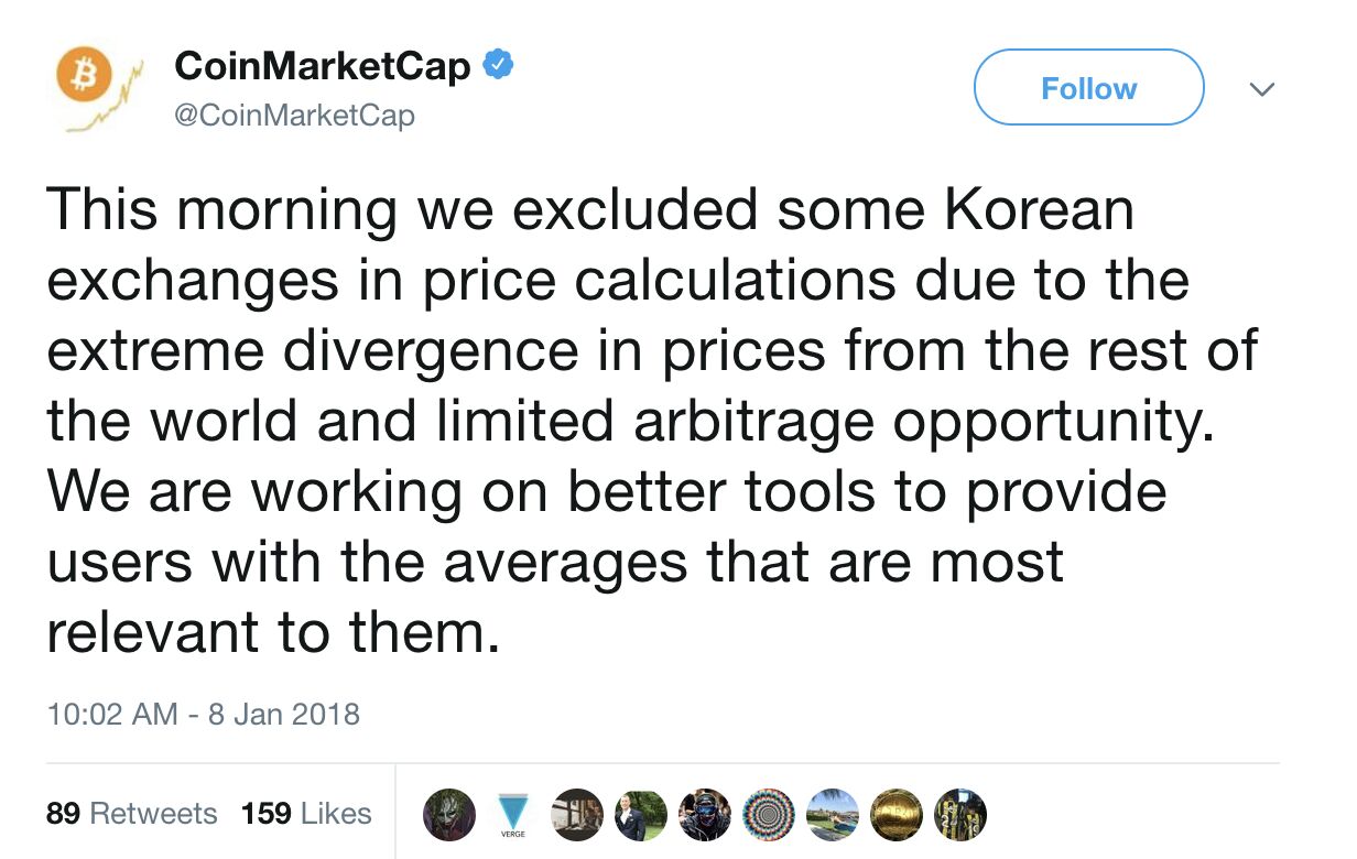 Markets Update Exchange News From South Korea Brings The Bitcoin Bears Market Updates Bitcoin News