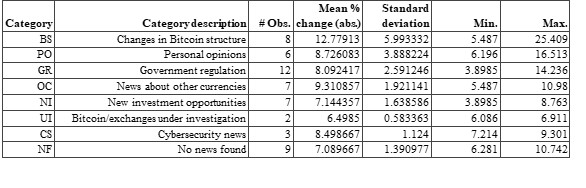 AIER & Missouri University: Bitcoin’s Price Moves with News