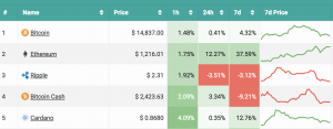 Eight Alteatives to Coinmarketcap