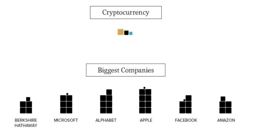 bitcoin market cap vs įmonės)