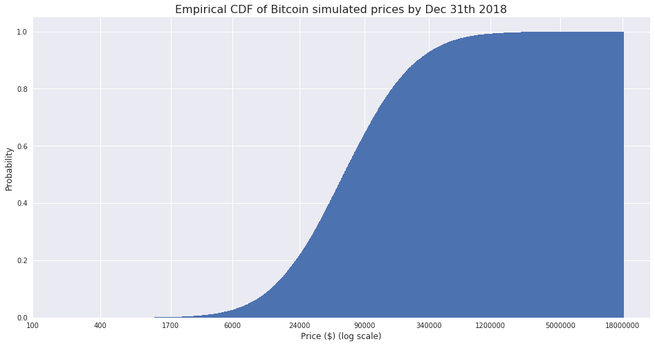 bitcoin 2018 projection 1 bitcoin verkaufen