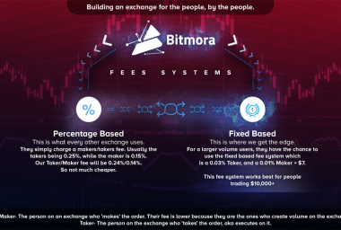 PR: Bitmora Exchange - a New Exchange Is Fixing the Fee System