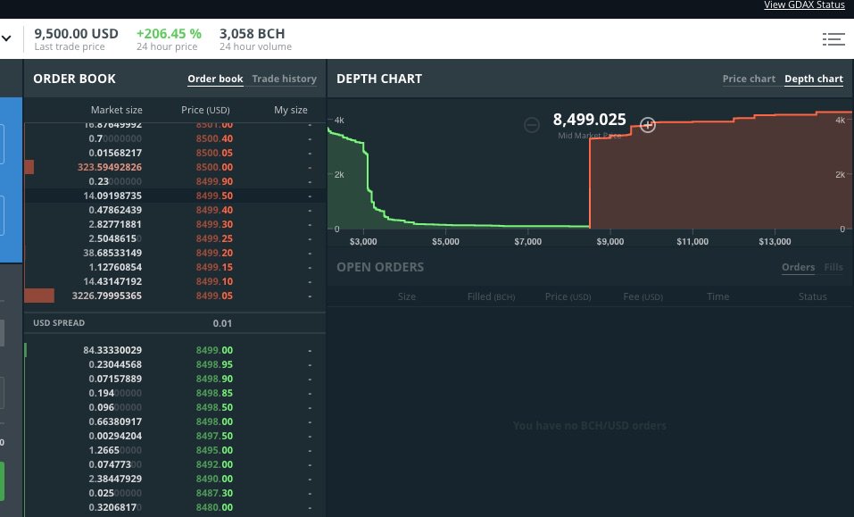 GDAX on Its Botched Bitcoin Cash Launch;