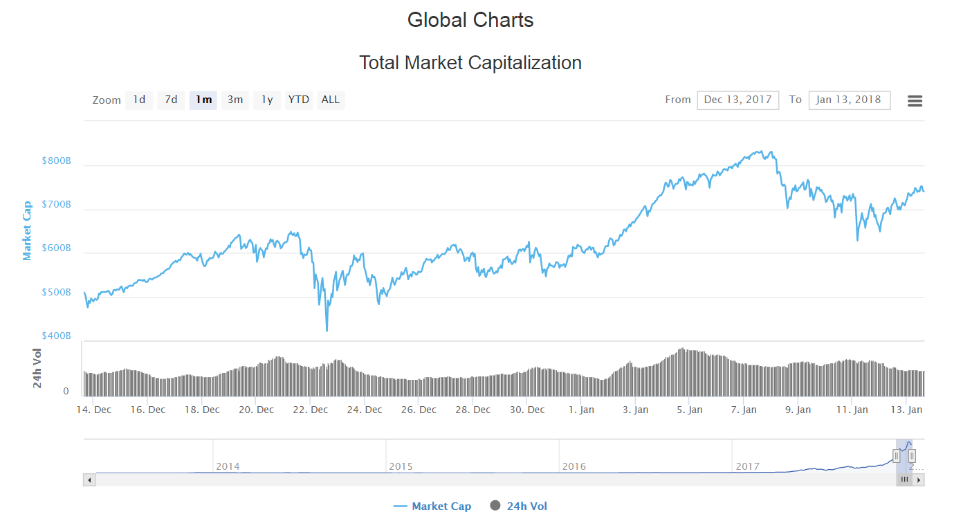 Trading Tip `The Wall´ - Trade Like You're John McAfee