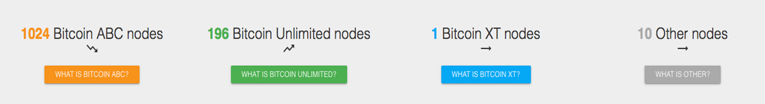 As Blockchains Grow Bigger, Full Node Counts Increase As Blockchains Grow Bigger, Full Node Counts Increase