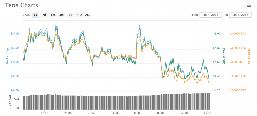 CryptoJunkie: latest crypto news & prices - News cryptocurrency price