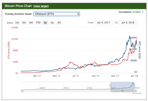 8 Alternatives to Coinmarketcap – Markets and Prices Bitcoin News