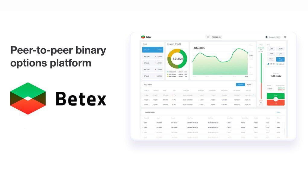Betex Blockchain P2P Binary Options Platform