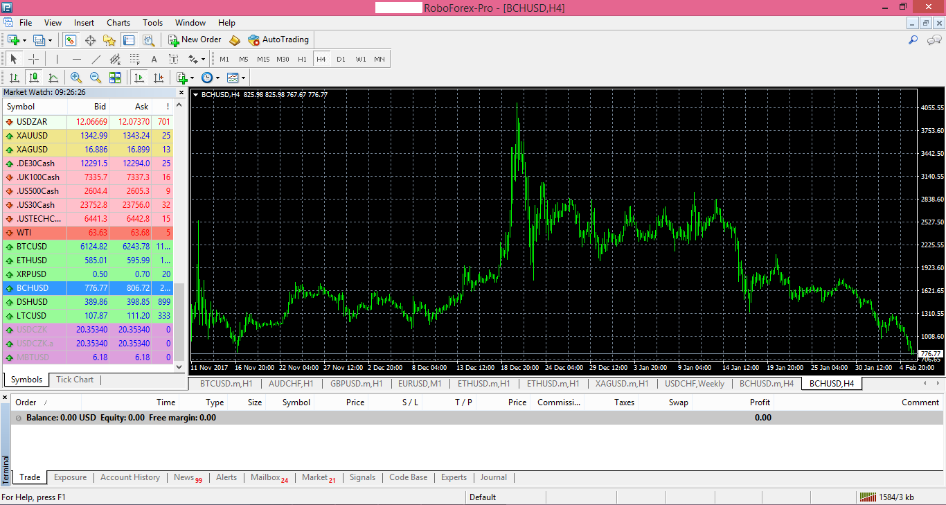 roboforex btc usd