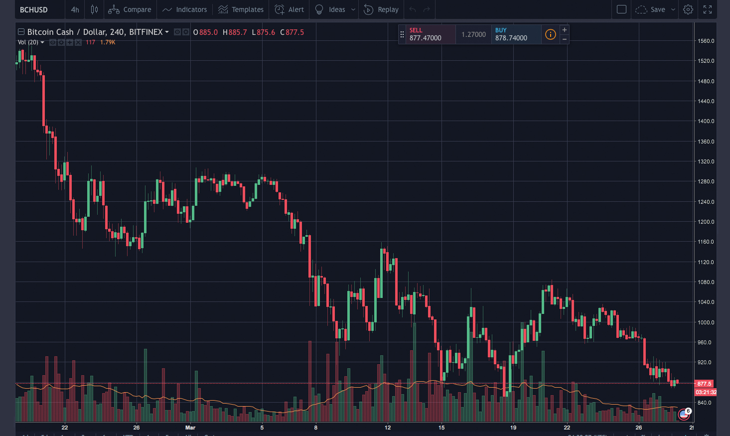 Markets Update: Cryptocurrency Prices Begin to Sink Once Again Markets Update: Cryptocurrency Prices Begin to Sink Once Again