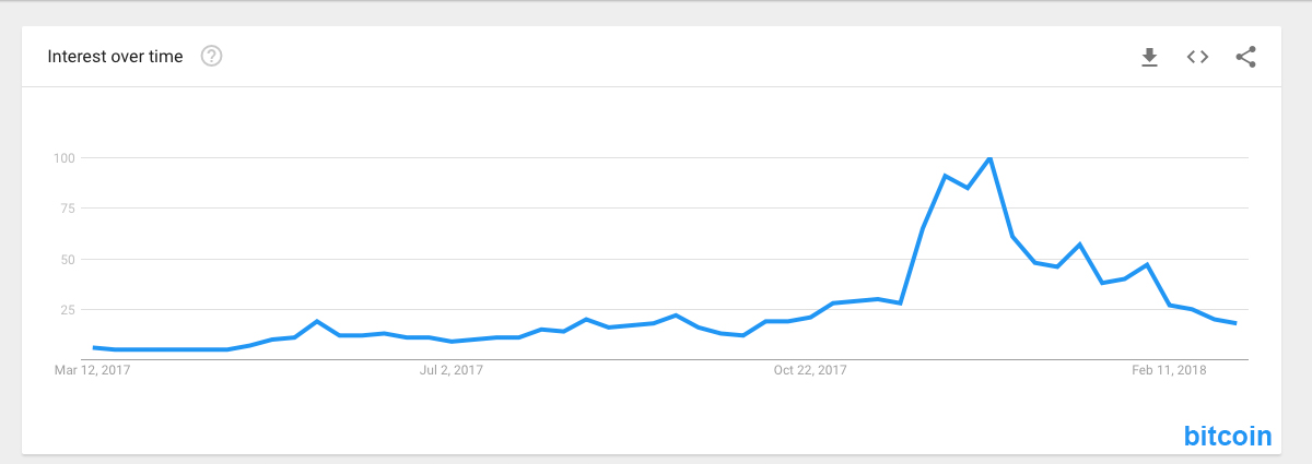 Динамика популярности. MARKETPSYCH.