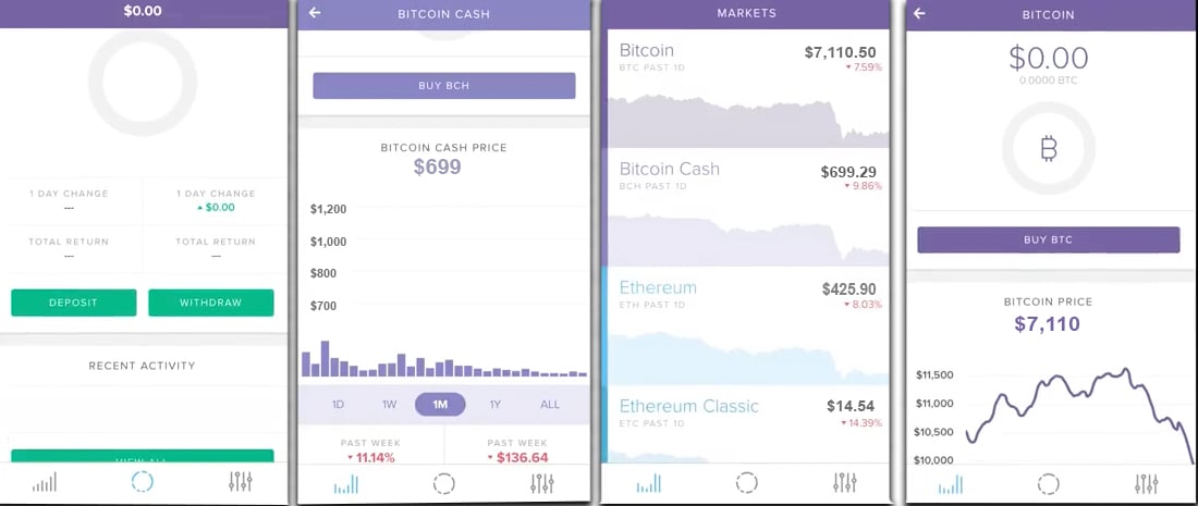 Trialling the New Cryptocurrency Mobile App 'Circle Invest' 