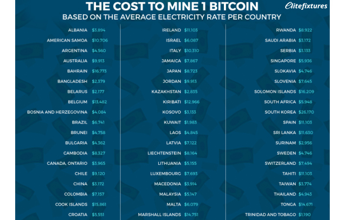 cost for bitcoin mining