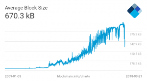 The Race Between Segwit And Bitcoin Cash Is Heating Up – Bitcoin News