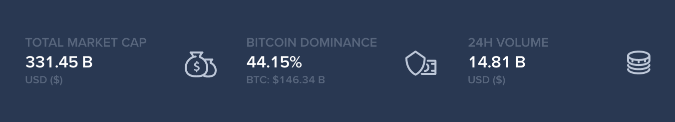 Here Are 7 Crypto Comparison Sites Chasing Coinmarketcap’s Crown – News ...