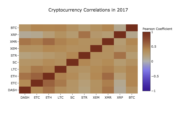 Data Reveals the Reasons Behind Bitcoin’s Big Dip