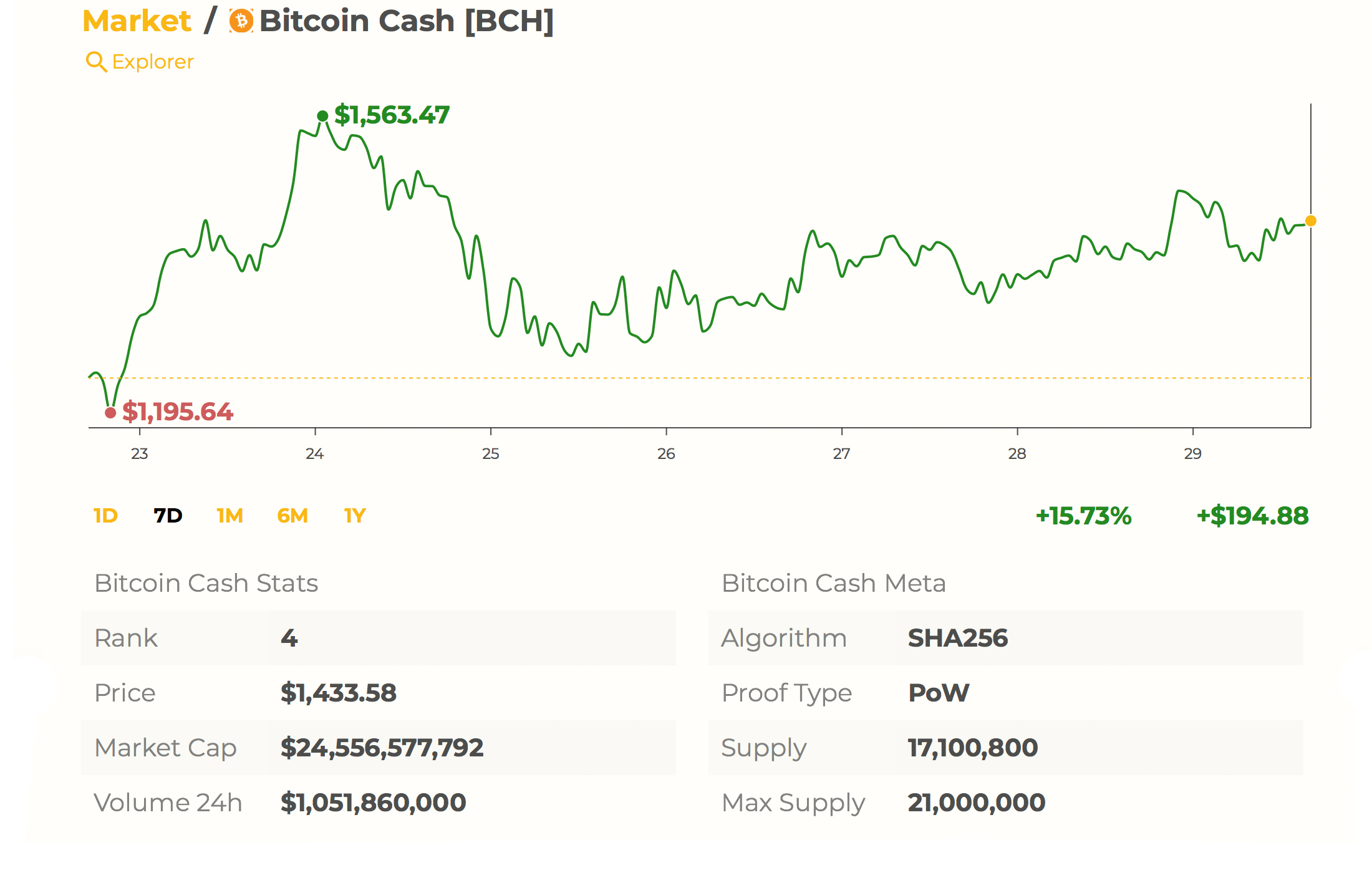 Meet Bitcoin.com’s Cryptocurrency Market Cap Aggregator 