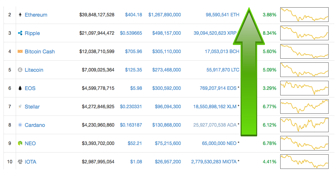 Markets Update: Cryptocurrency Prices See Some Slight Recovery Markets Update: Cryptocurrency Prices See Some Slight Recovery