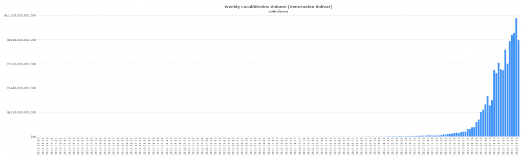 Canadian and European P2P Markets Set Record Trading Volume