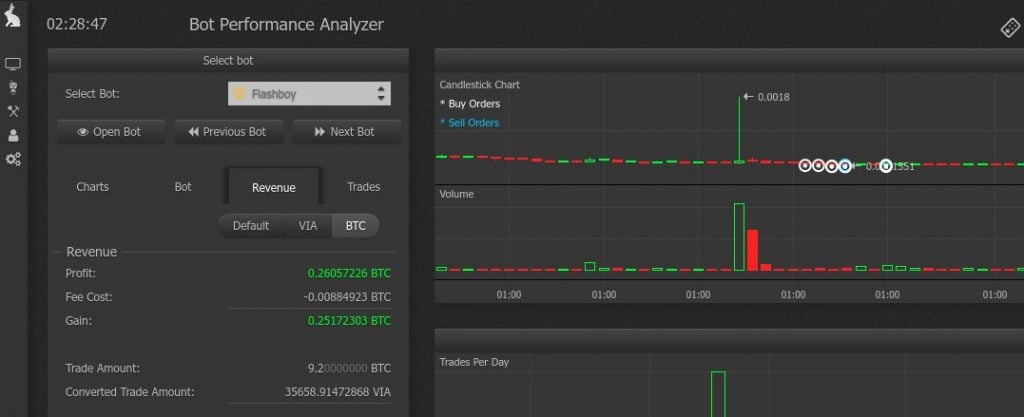 Bot bitcoin kasybos telegrama Binance trading bot free