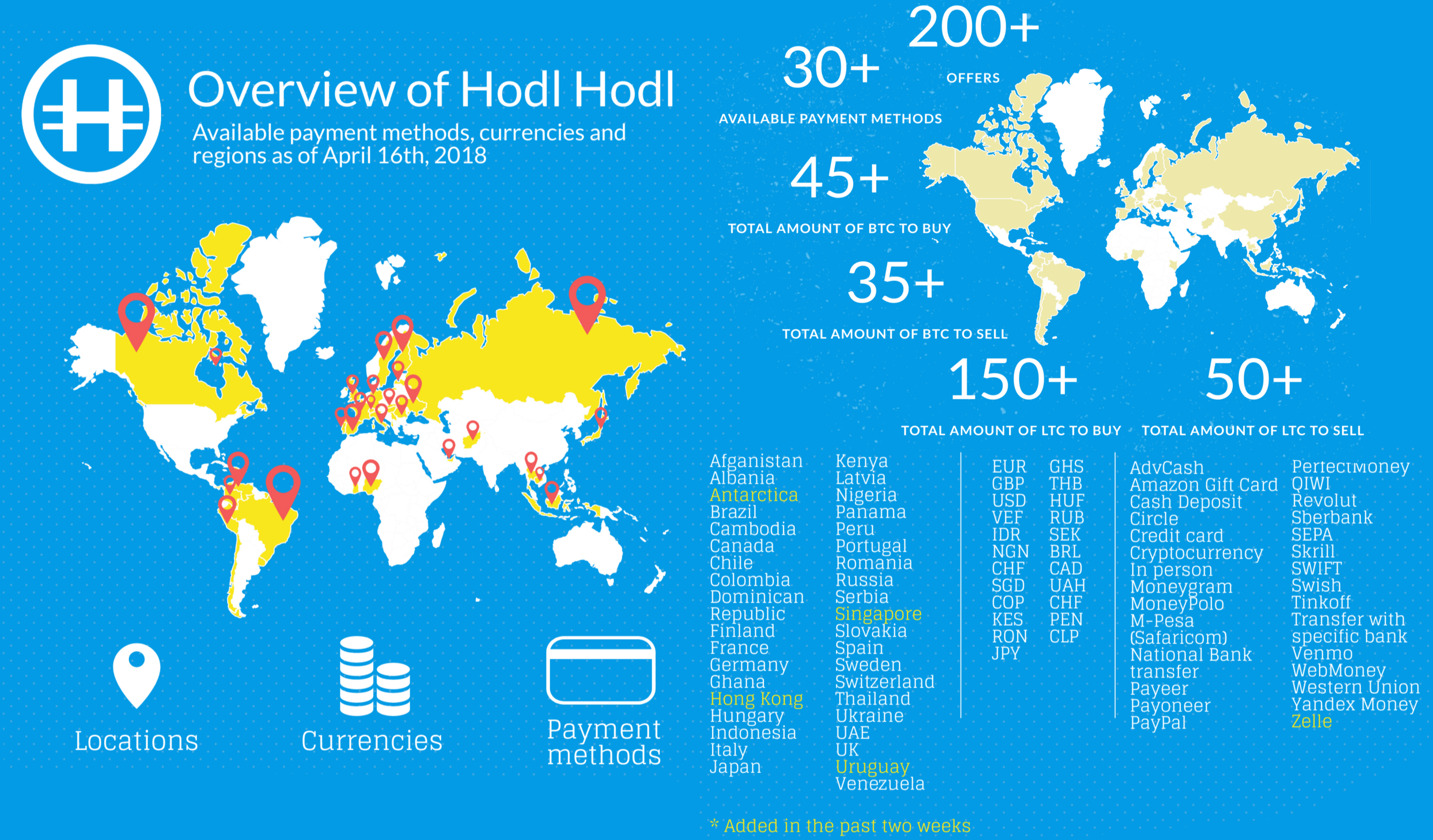 The Peer-to-Peer Cryptocurrency Exchange Hodl Hodl Doesn't Require KYC 