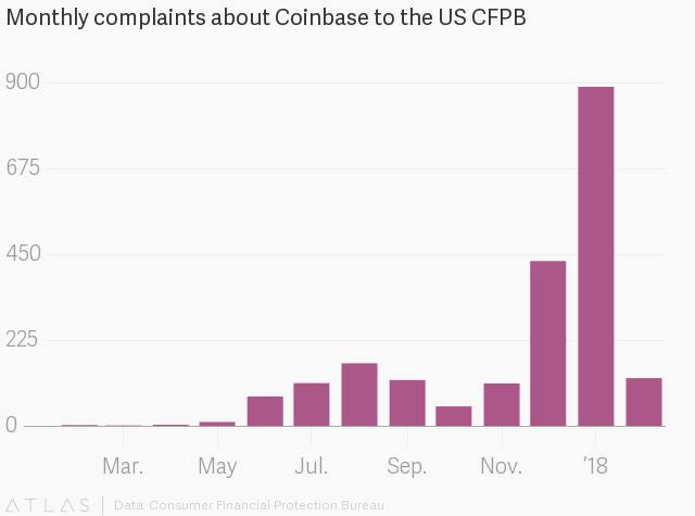 Coinbase Remains the Most Successful and Important Company in the Crypto Industry