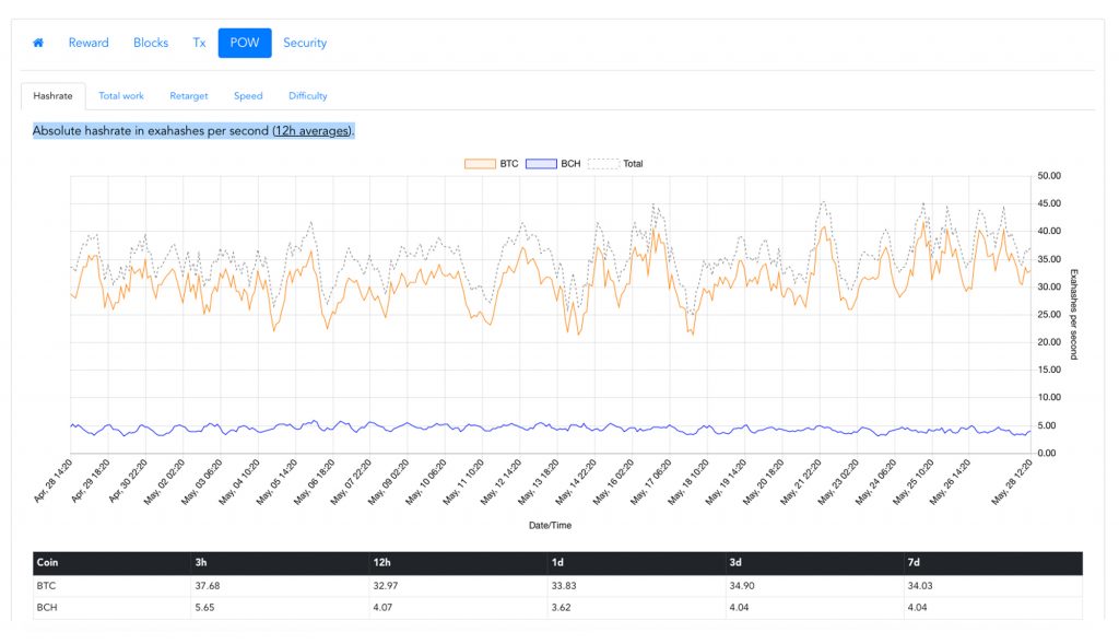 The Exahash Era: SHA-256 Mining a Significant Achievement – Technology ...
