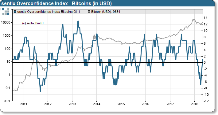 btc top trader sentiment index