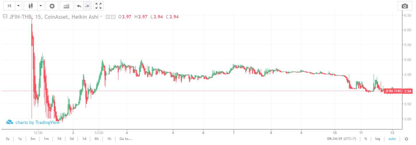 Public Company's ICO Paves the Way for Other Token Sales in Thailand ...