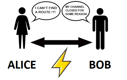 Looking Beyond the Lightning Network Hype: Every Day Users Experience Issues